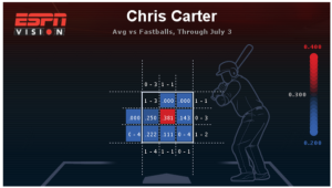 Chris Carter graph 1