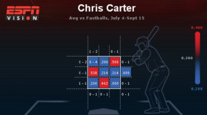 Chris Carter graph 2